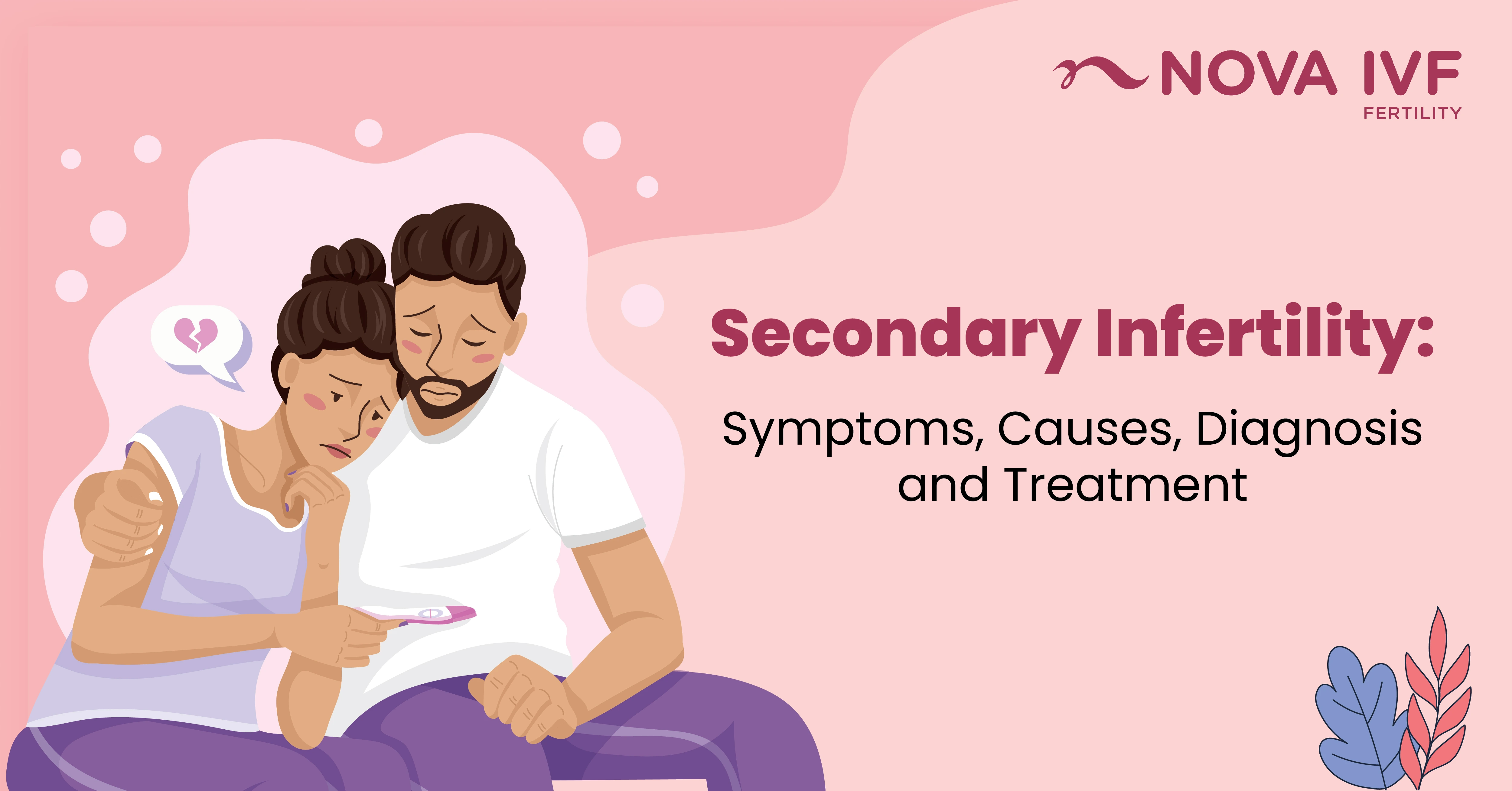 Secondary Infertility